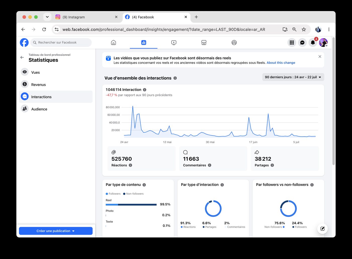 Facebook 90-day interactions dashboard