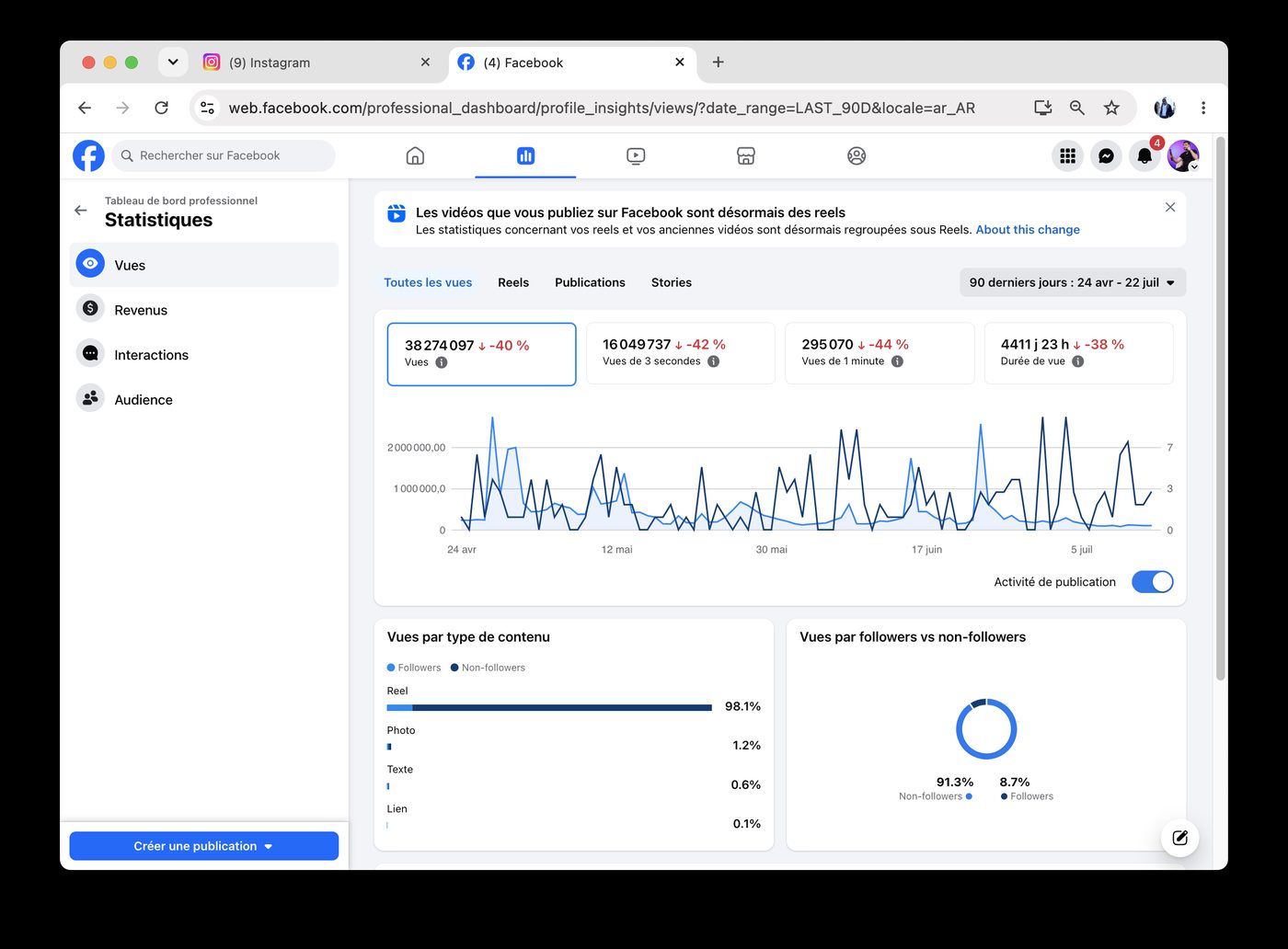 Facebook 90-day views dashboard